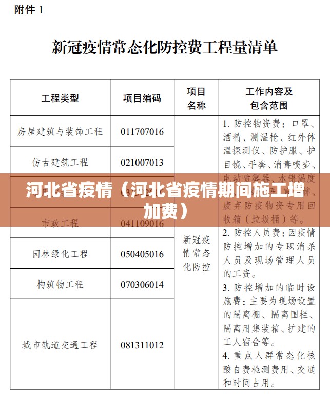 河北省疫情（河北省疫情期间施工增加费）