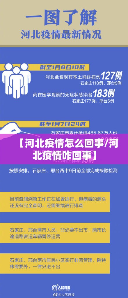 【河北疫情怎么回事/河北疫情咋回事】 【河北疫情怎么回事/河北疫情咋回事】