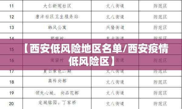 【西安低风险地区名单/西安疫情低风险区】