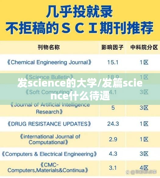 发science的大学/发篇science什么待遇