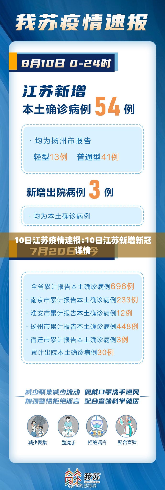 10日江苏疫情速报:10日江苏新增新冠详情
