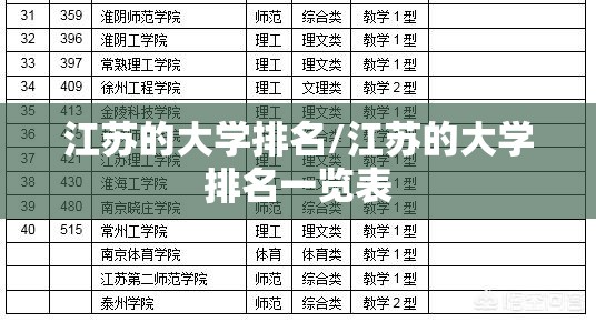 江苏的大学排名/江苏的大学排名一览表