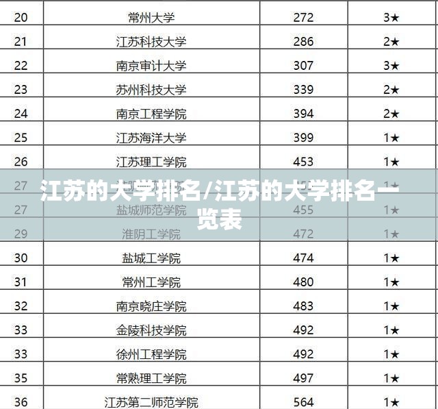 江苏的大学排名/江苏的大学排名一览表