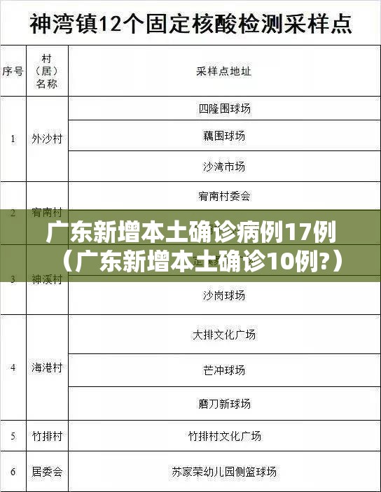 广东新增本土确诊病例17例（广东新增本土确诊10例?）