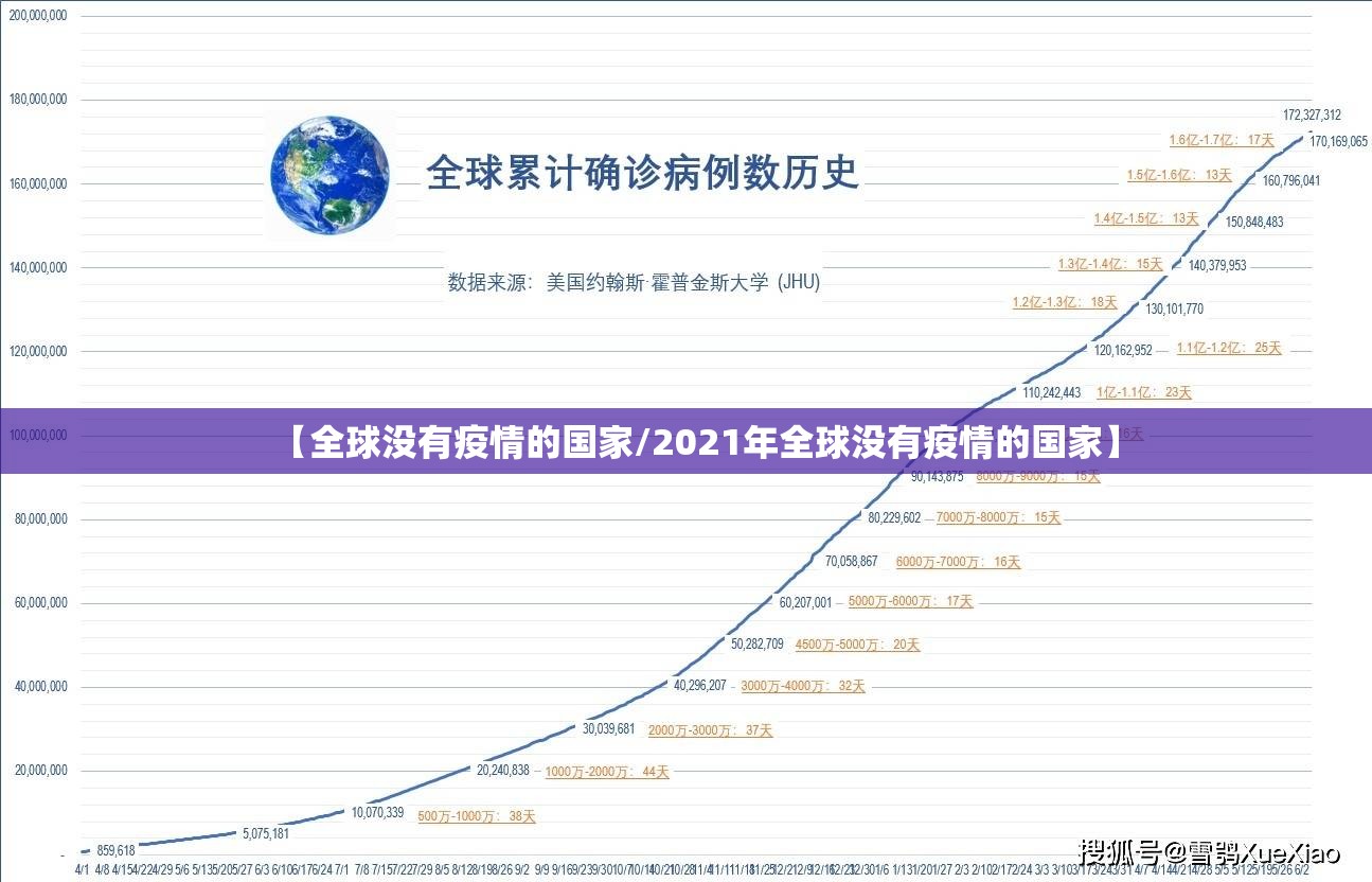 【全球没有疫情的国家/2021年全球没有疫情的国家】 【全球没有疫情的国家/2021年全球没有疫情的国家】