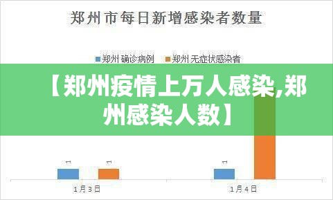【郑州疫情上万人感染,郑州感染人数】