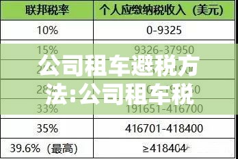 公司租车避税方法:公司租车税费怎么计算?