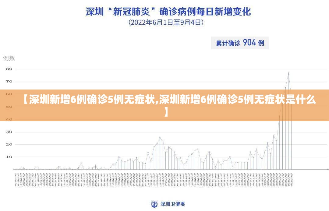 【深圳新增6例确诊5例无症状,深圳新增6例确诊5例无症状是什么】