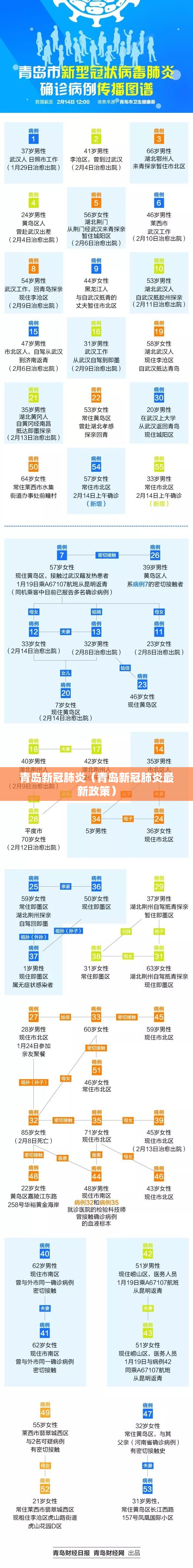 青岛新冠肺炎（青岛新冠肺炎最新政策）