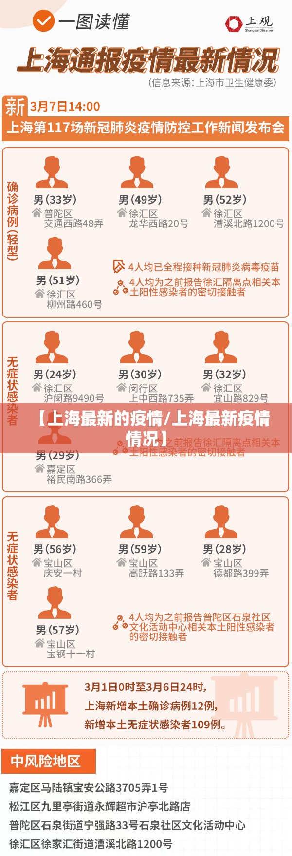 【上海最新的疫情/上海最新疫情情况】