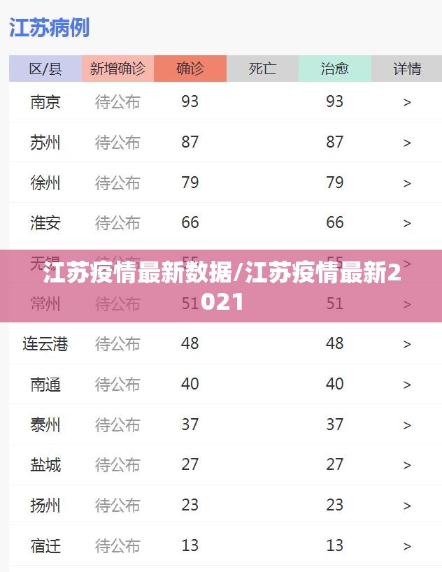 江苏疫情最新数据/江苏疫情最新2021