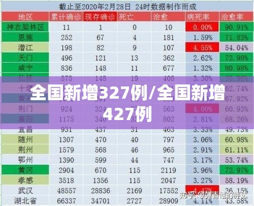 全国新增327例/全国新增427例