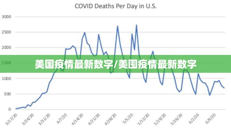 美国疫情最新数字/美囤疫情最新数字