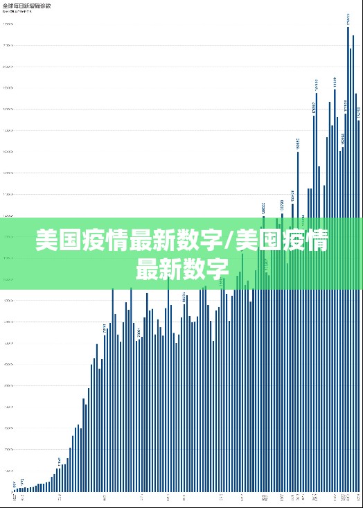 美国疫情最新数字/美囤疫情最新数字