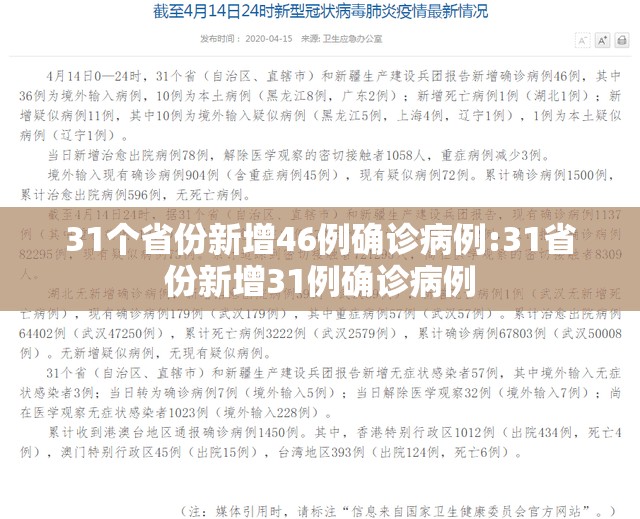 31个省份新增46例确诊病例:31省份新增31例确诊病例