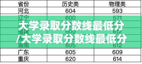 大学录取分数线最低分/大学录取分数线最低分是多少 大学录取分数线最低分/大学录取分数线最低分是多少
