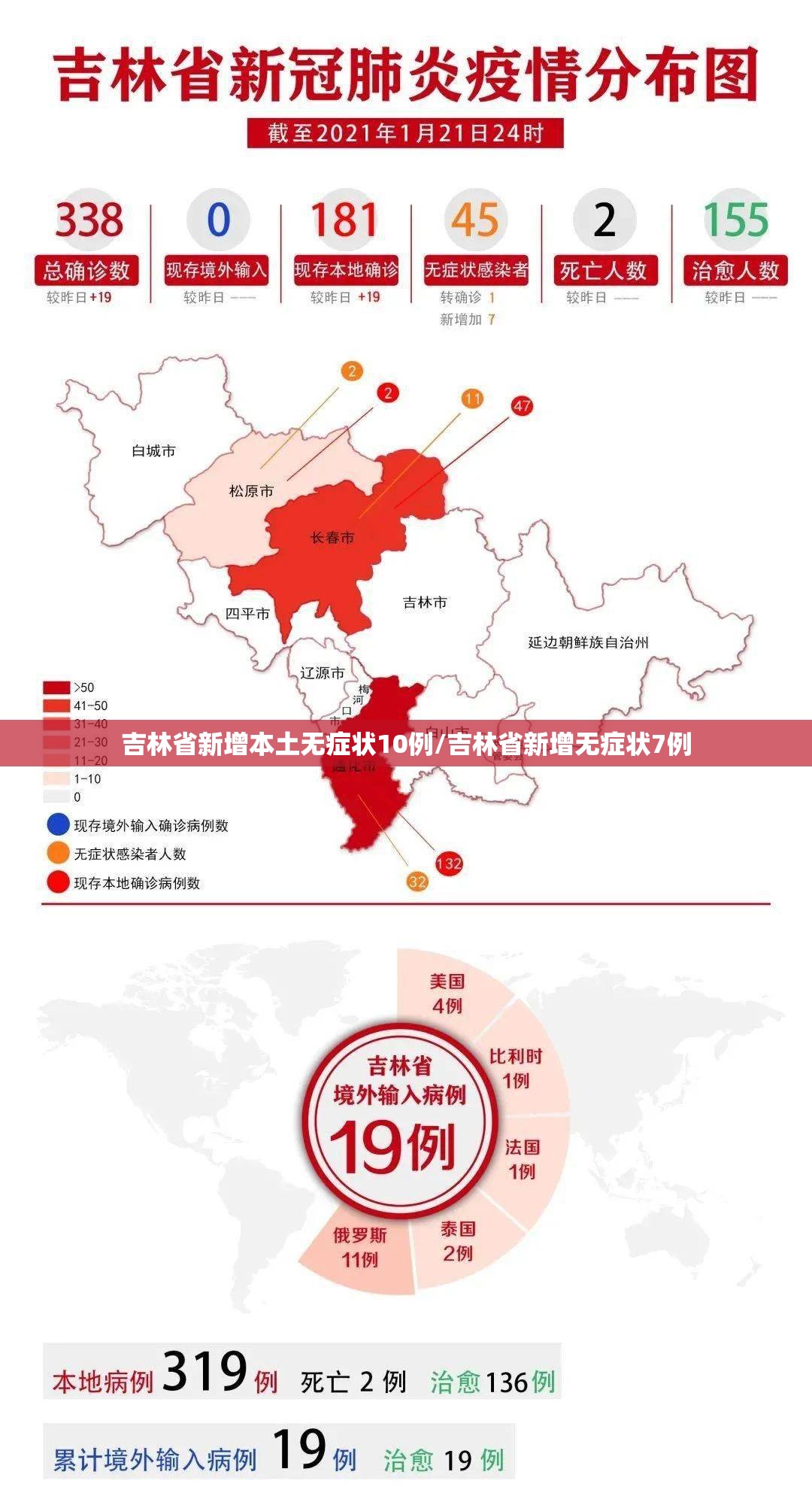 吉林省新增本土无症状10例/吉林省新增无症状7例