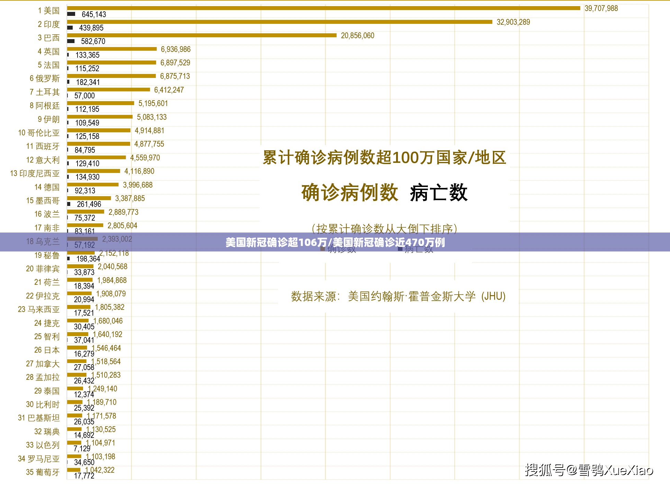 美国新冠确诊超106万/美国新冠确诊近470万例