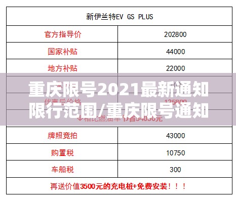 重庆限号2021最新通知限行范围/重庆限号通知最新查询