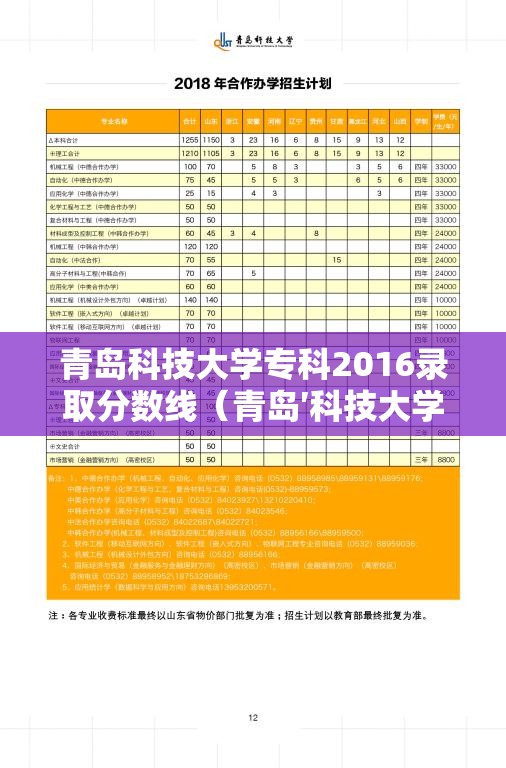青岛科技大学专科2016录取分数线（青岛′科技大学专科录取分数）