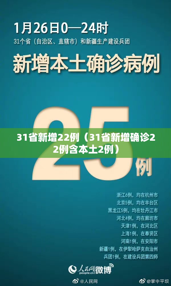 31省新增22例（31省新增确诊22例含本土2例）