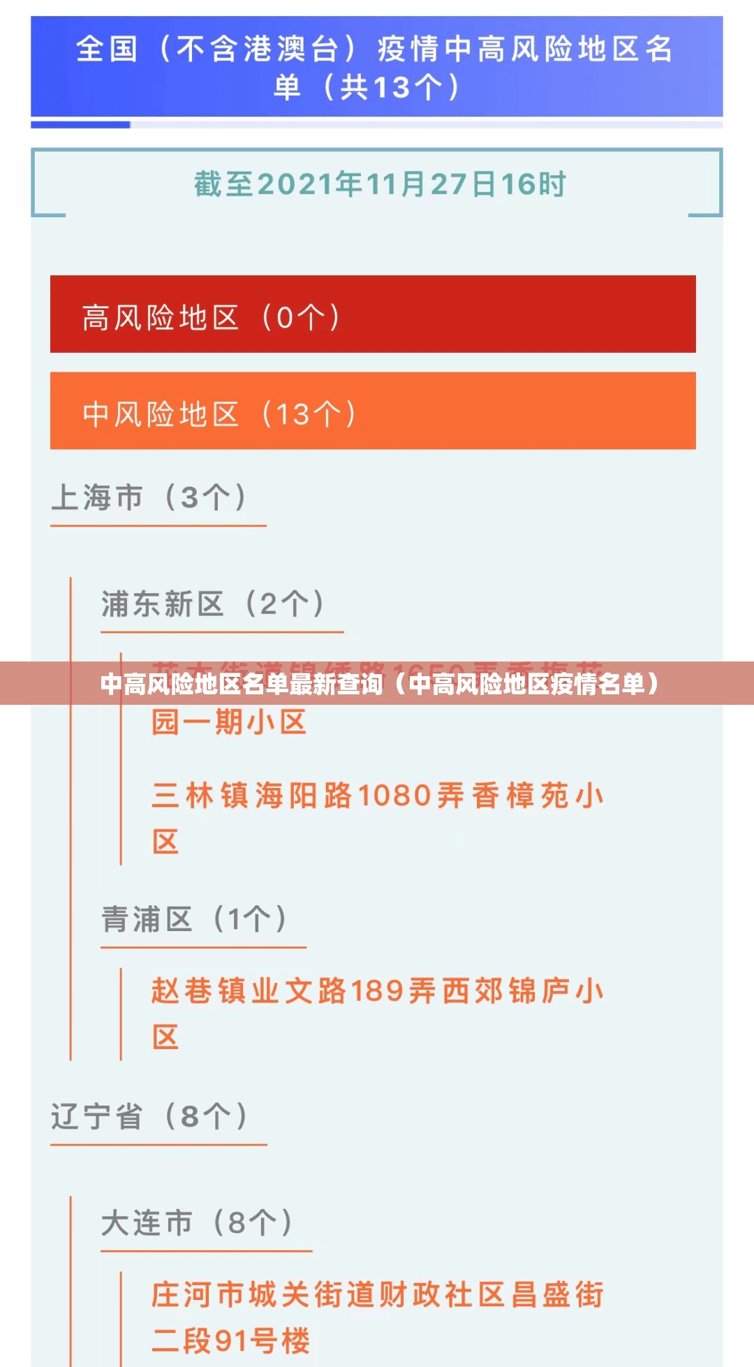 中高风险地区名单最新查询（中高风险地区疫情名单）
