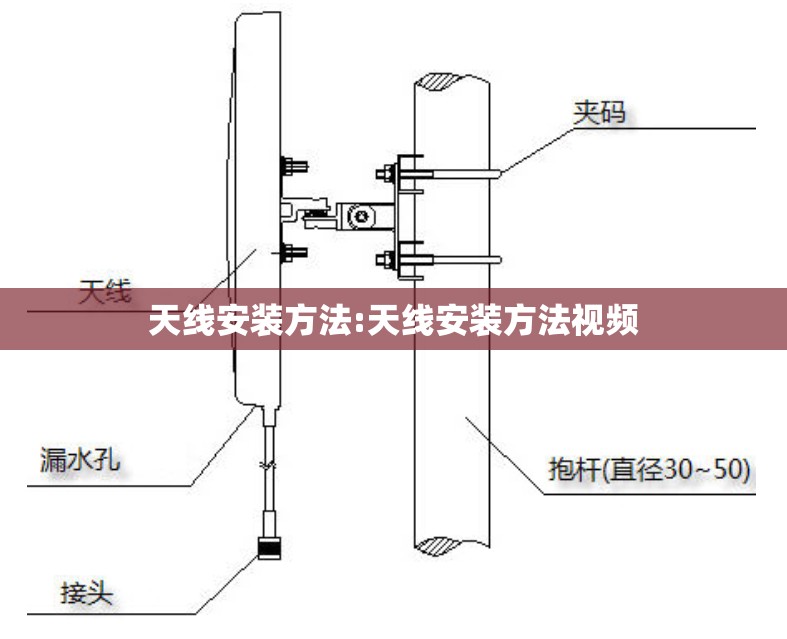天线安装方法:天线安装方法视频 天线安装方法:天线安装方法视频