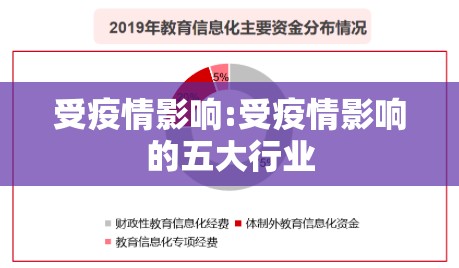 受疫情影响:受疫情影响的五大行业