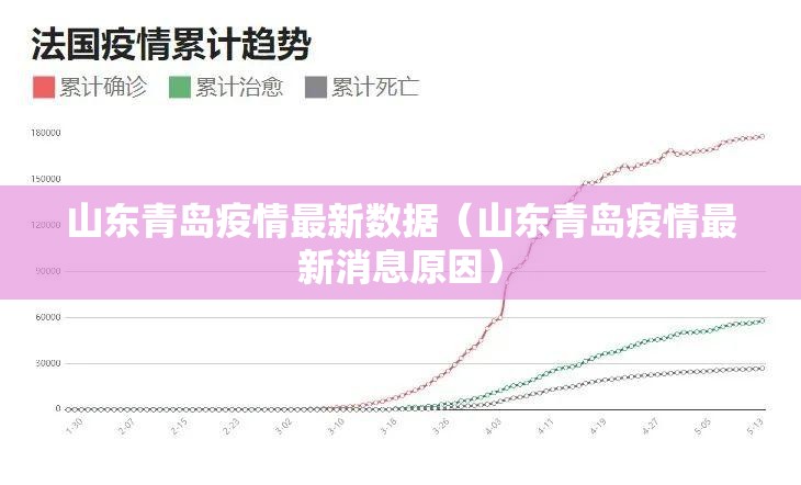 山东青岛疫情最新数据（山东青岛疫情最新消息原因）