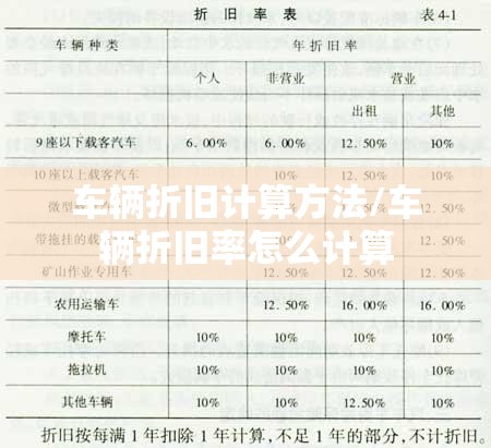 车辆折旧计算方法/车辆折旧率怎么计算