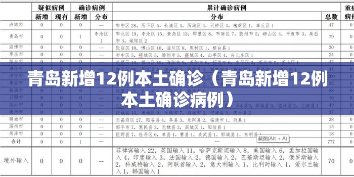 青岛新增12例本土确诊(青岛新增12例本土确诊病例) 青岛新增12例本土确诊(青岛新增12例本土确诊病例)