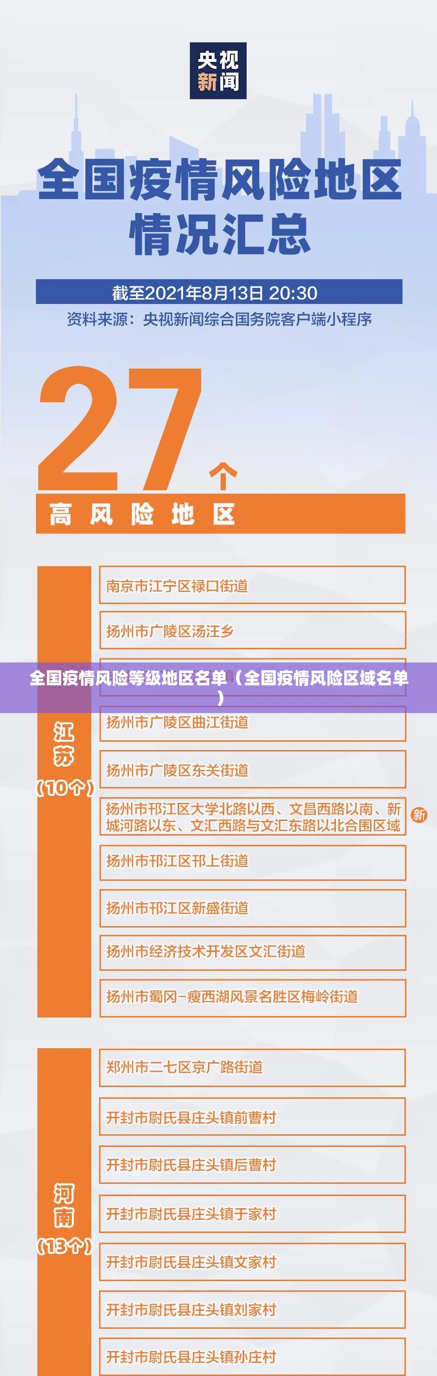 全国疫情风险等级地区名单（全国疫情风险区域名单）