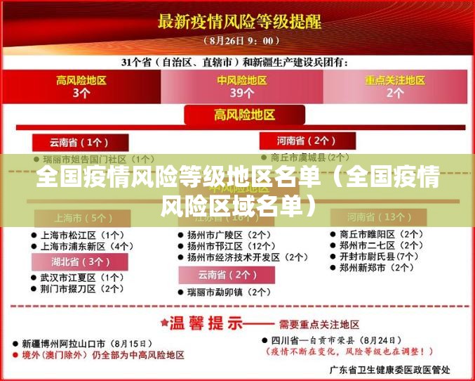 全国疫情风险等级地区名单（全国疫情风险区域名单）