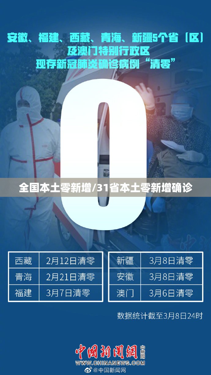 全国本土零新增/31省本土零新增确诊