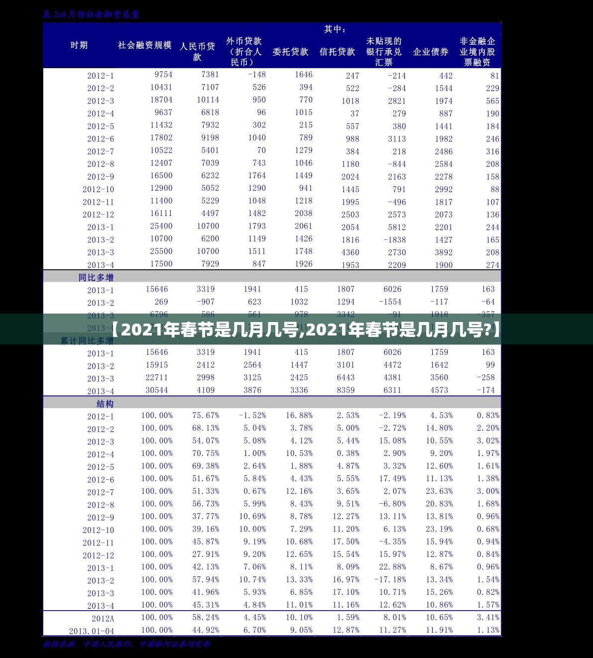 【2021年春节是几月几号,2021年春节是几月几号?】