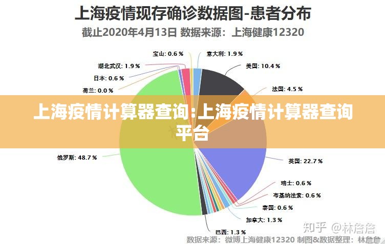 上海疫情计算器查询:上海疫情计算器查询平台 上海疫情计算器查询:上海疫情计算器查询平台