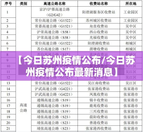 【今日苏州疫情公布/今日苏州疫情公布最新消息】