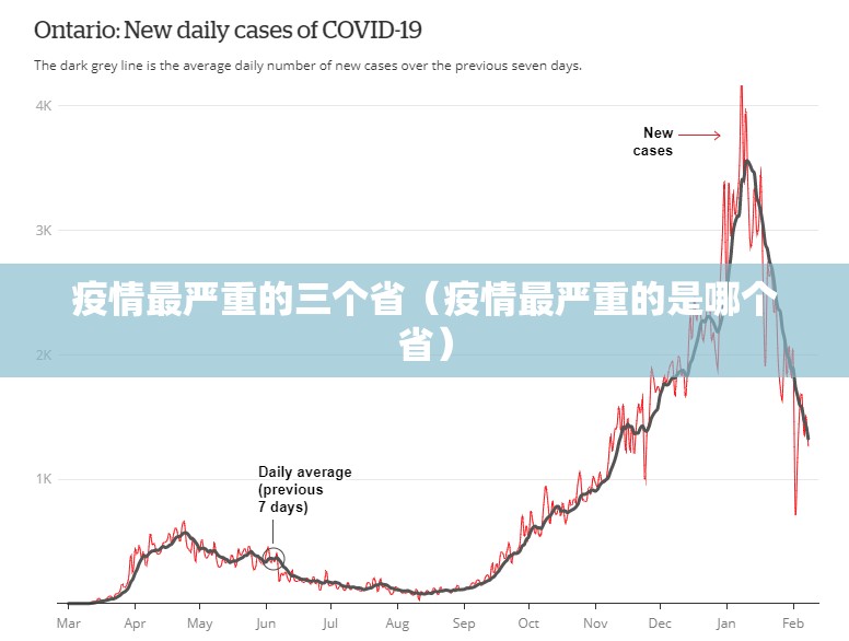 疫情最严重的三个省（疫情最严重的是哪个省）