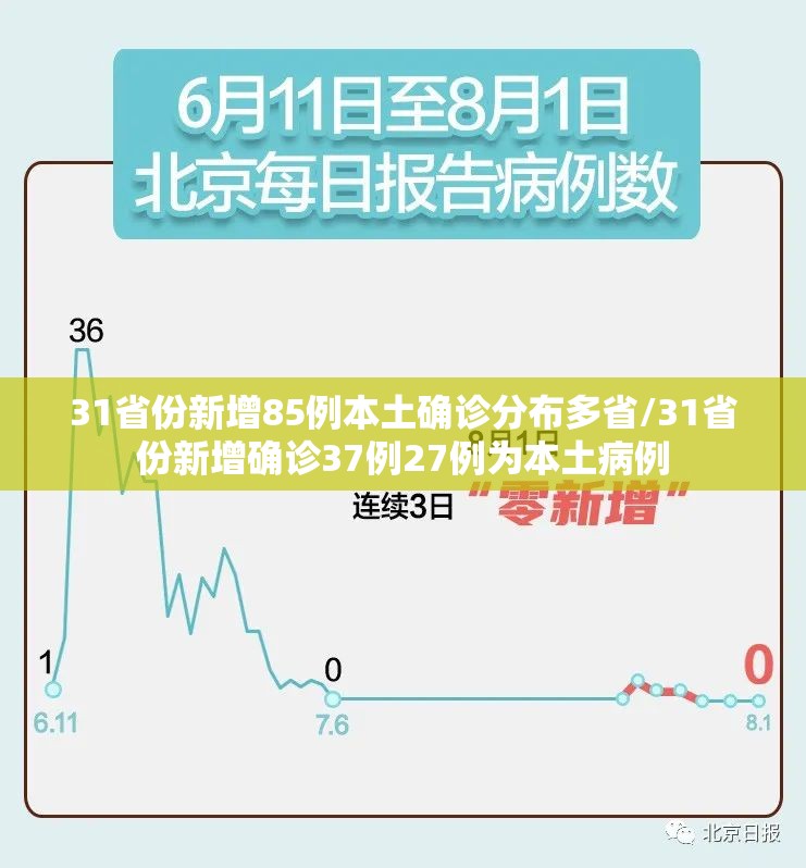 31省份新增85例本土确诊分布多省/31省份新增确诊37例27例为本土病例