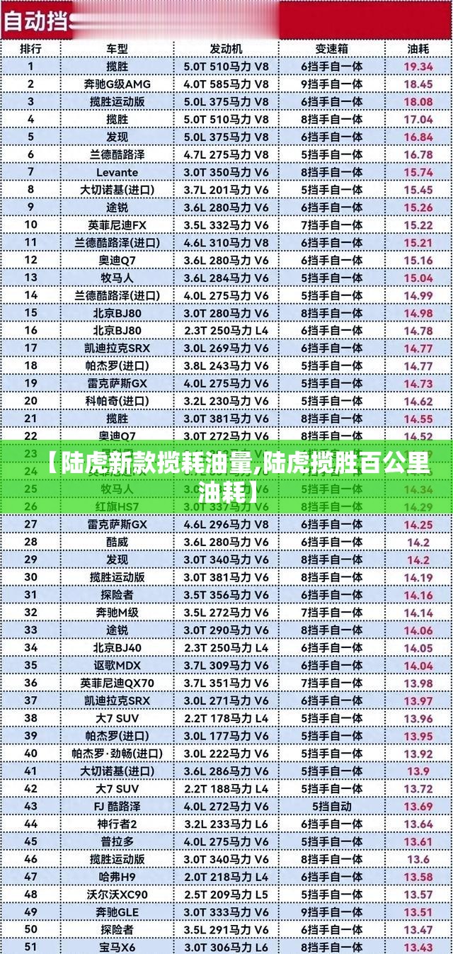 【陆虎新款揽耗油量,陆虎揽胜百公里油耗】 【陆虎新款揽耗油量,陆虎揽胜百公里油耗】
