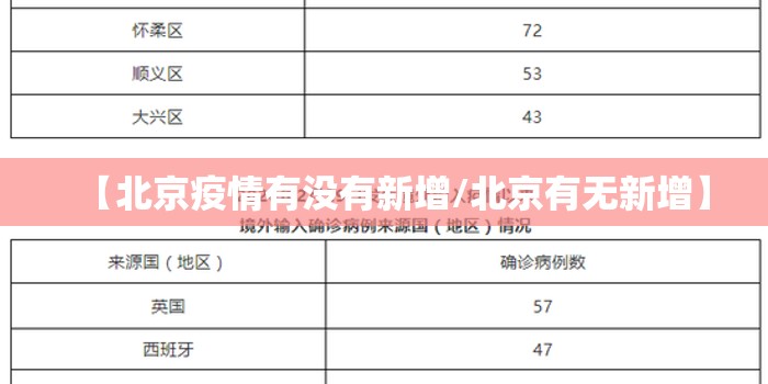 【北京疫情有没有新增/北京有无新增】