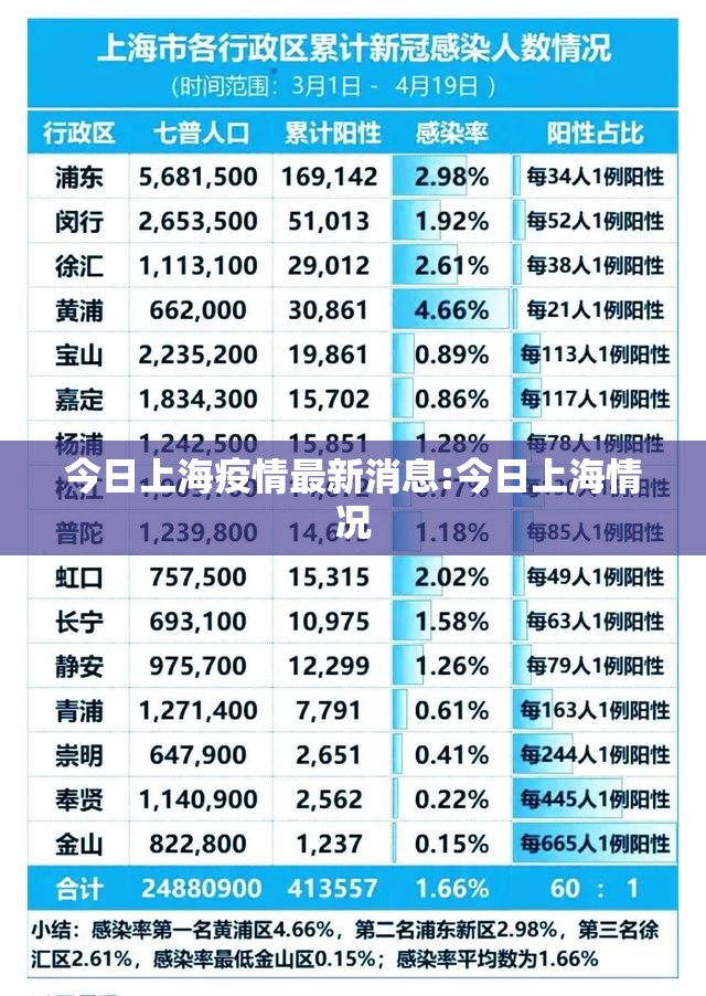 今日上海疫情最新消息:今日上海情况