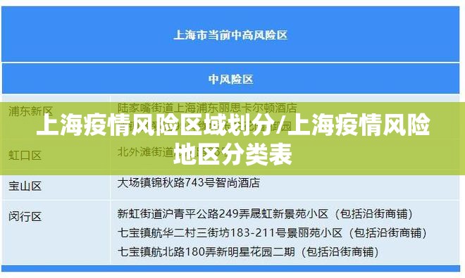 上海疫情风险区域划分/上海疫情风险地区分类表