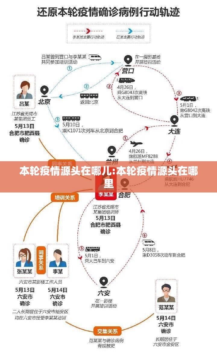 本轮疫情源头在哪儿:本轮疫情源头在哪里