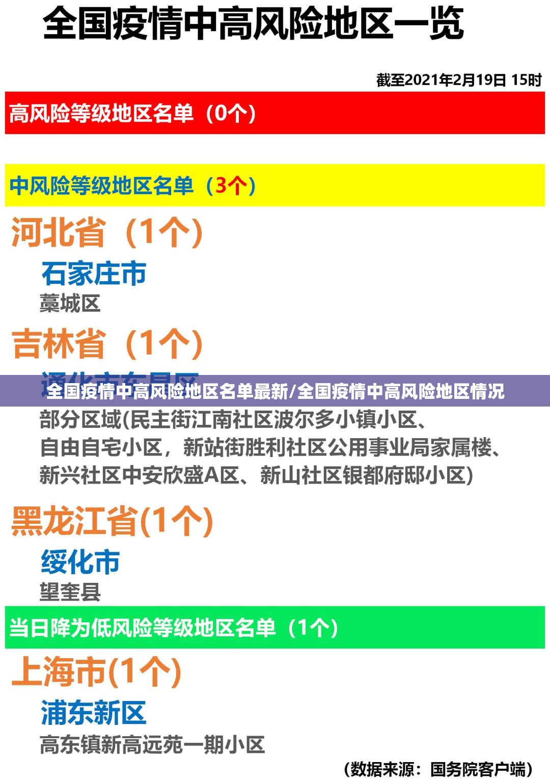 全国疫情中高风险地区名单最新/全国疫情中高风险地区情况