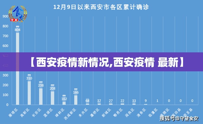 【西安疫情新情况,西安疫情 最新】 【西安疫情新情况,西安疫情 最新】