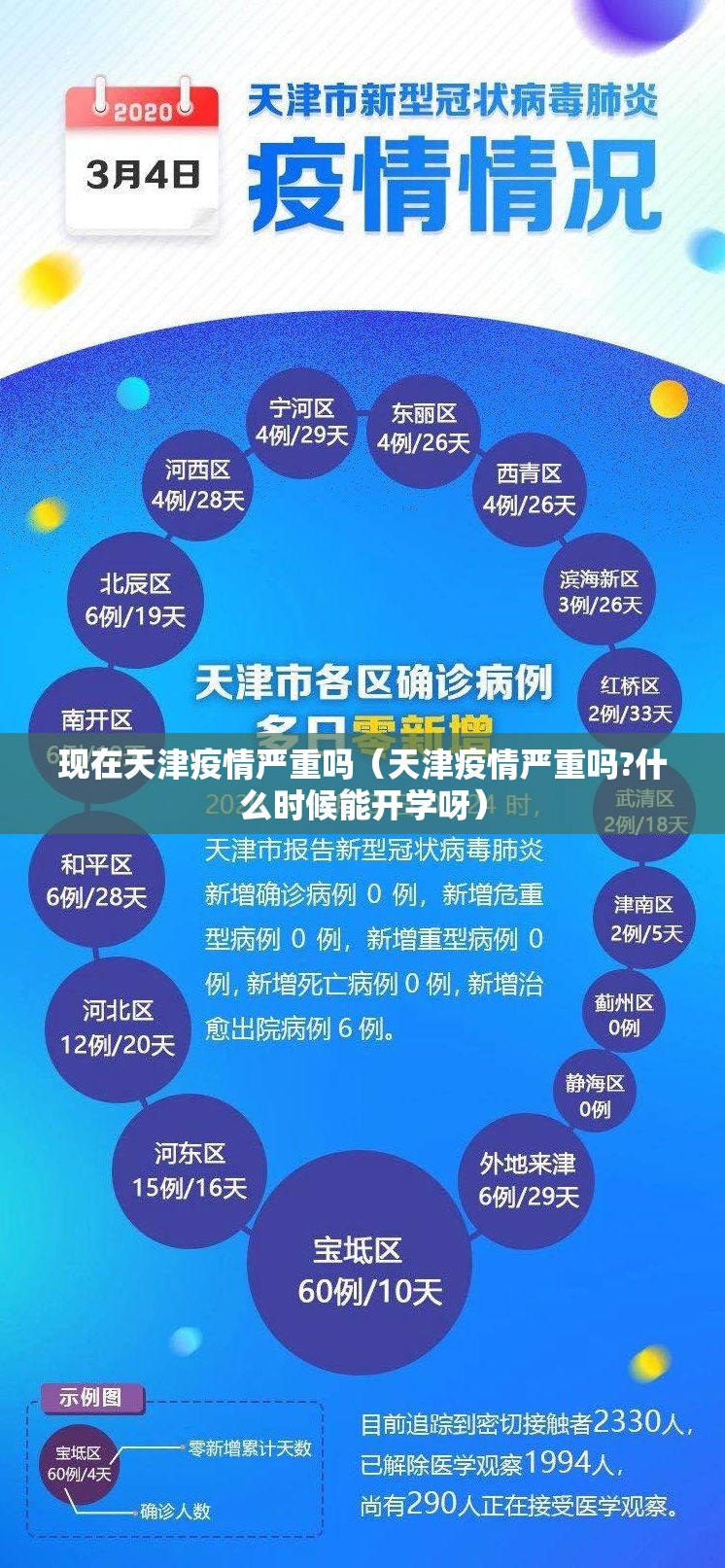 现在天津疫情严重吗（天津疫情严重吗?什么时候能开学呀）