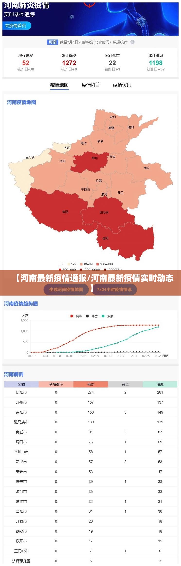 【河南最新疫情通报/河南最新疫情实时动态】
