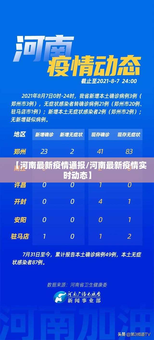 【河南最新疫情通报/河南最新疫情实时动态】