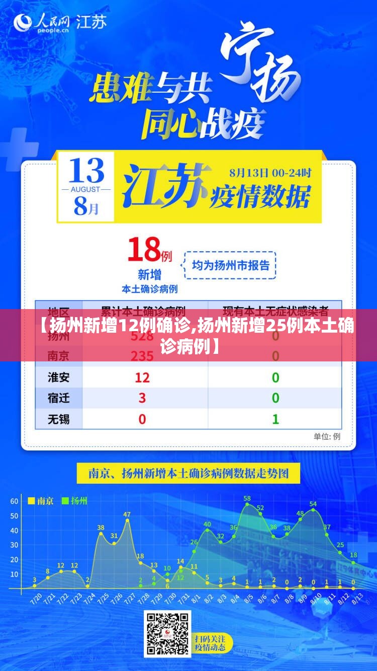 【扬州新增12例确诊,扬州新增25例本土确诊病例】